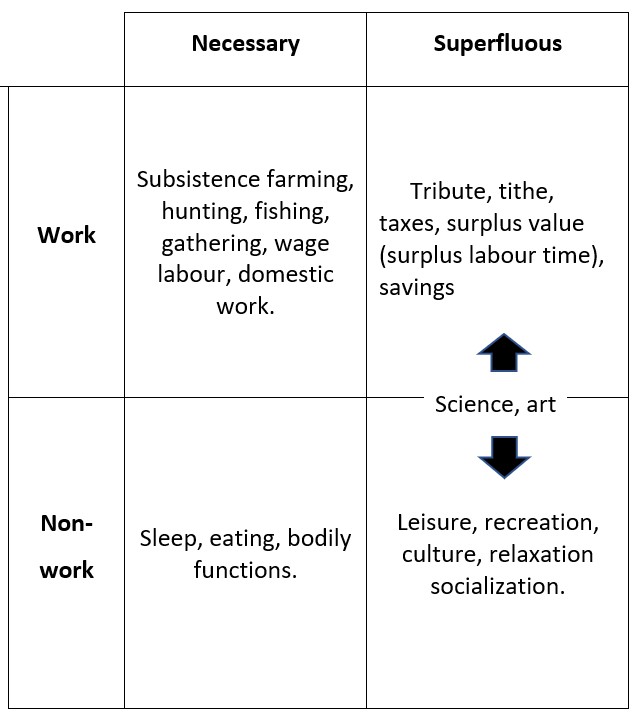 Disposable time as a commonpool resource (pdf)